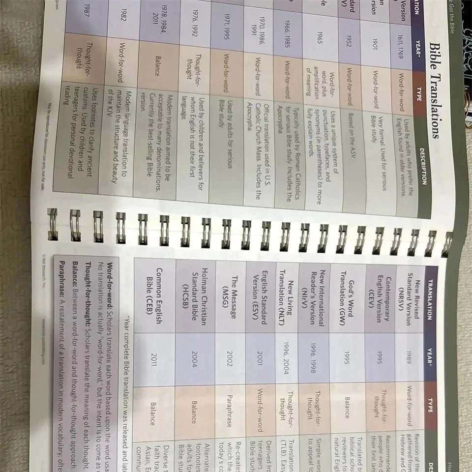 Rose Publishing Rose Book of Bible Charts, Maps & Time Lines 10th Anniversary Reproducible Edition - Spiral-Bound Rose Publishing Rose Book of Bible Charts, Maps & Time Lines 10th Anniversary Reproducible Edition - Spiral-Bound