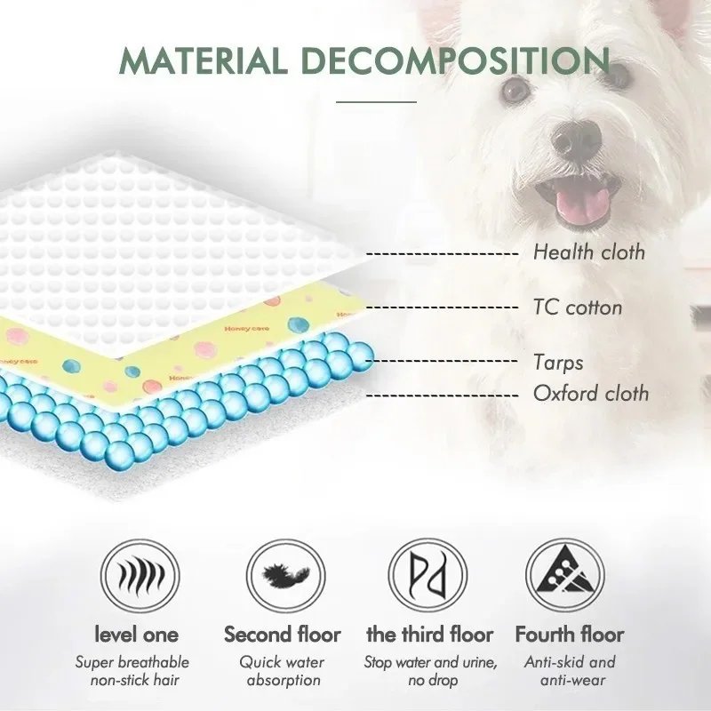 Dog Urine Pads Washable Reusable Anti Slip Pet Pee Pad Puppy Training Pad Pet Bed for Car Seat Cover Pet Supplies Dog Urine Pads Washable Reusable Anti Slip Pet Pee Pad Puppy Training Pad Pet Bed for Car Seat Cover Pet Supplies